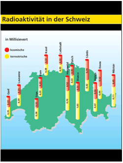 Nukl - Radioaktivität in der Schweiz
